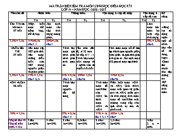Ma trận đề kiểm tra giữa học kì I Sinh học lớp 9 - Năm học 2016-2017 - Trường THCS Tân Tiến